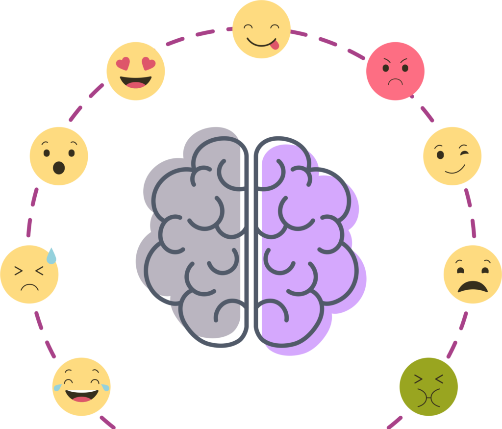 Cérebro circundado por vários emojis de reação. Psicologia de atendimento ao cliente no suporte.