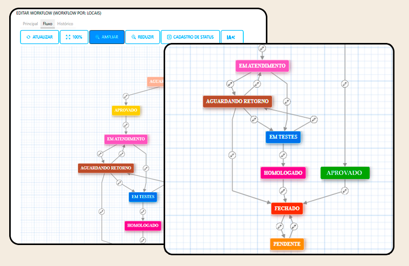 Milldesk — workflow configurável de liberação de acesso