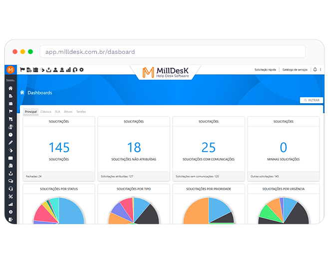Tela de dashboards do sistema de service desk Milldesk com indicadores de solicitacoes, status, prioridade e SLA
