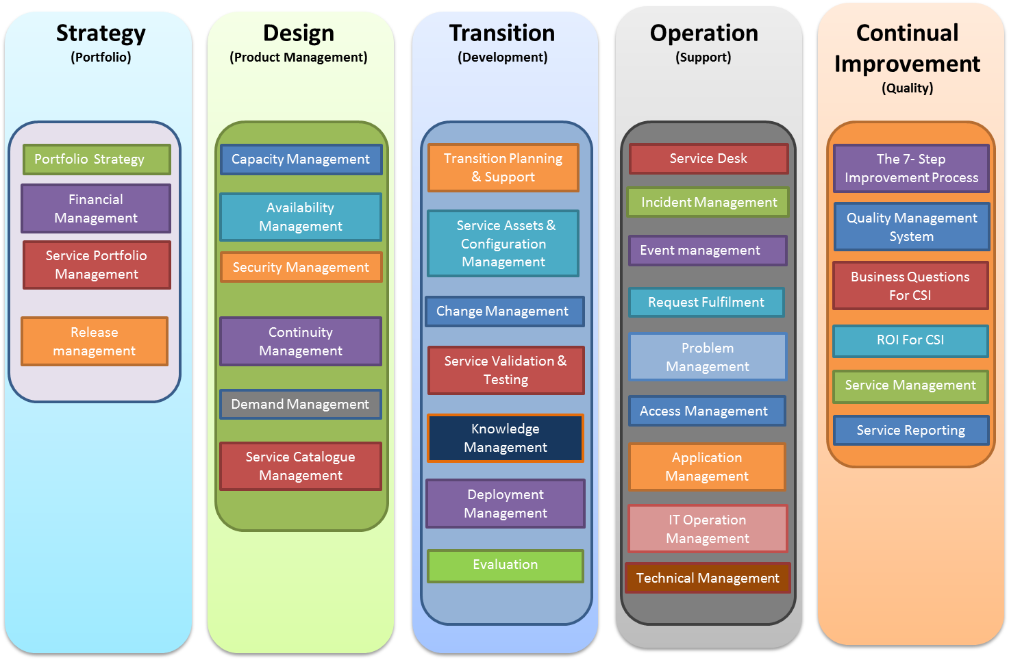 controle de chamados de TI.Imagem design de processos.