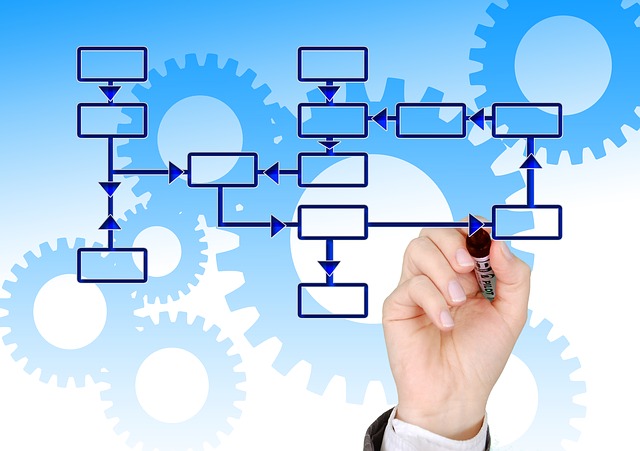 Imagem automatização do fluxo de trabalho do service desk.