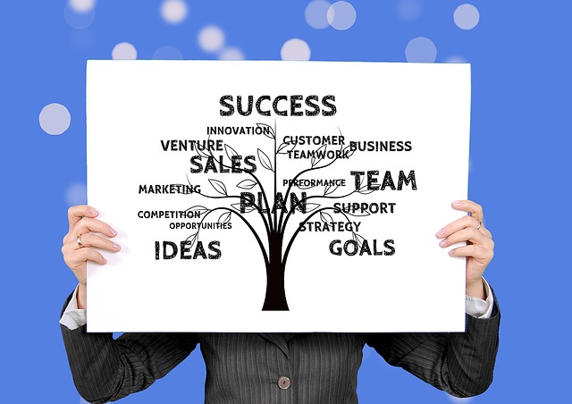 Imagem de homem segurando placa com várias palavras entre elas "Success". Customer Success x Avanço dos Negócios!