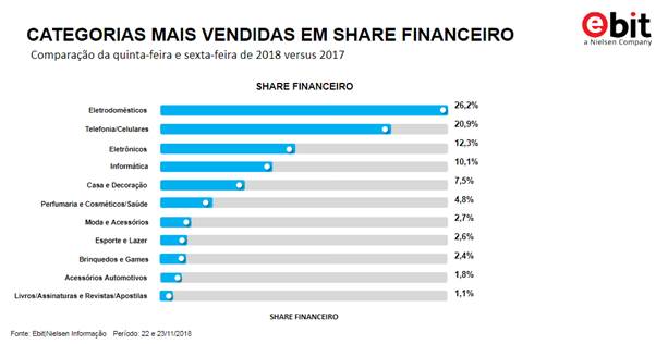 Dados Ebit Black Friday 2018.