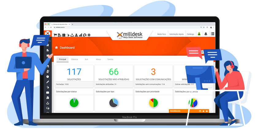 Ilustração dashboard Milldesk. Plano de comunicação de interrupção dos serviços de TI.